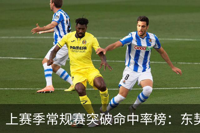 上赛季常规赛突破命中率榜：东契奇第一 SGA第二 爱德华兹第三