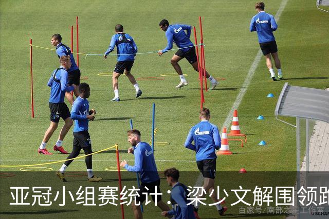 亚冠小组赛统计：梁少文解围领跑 陈日金拦截第一