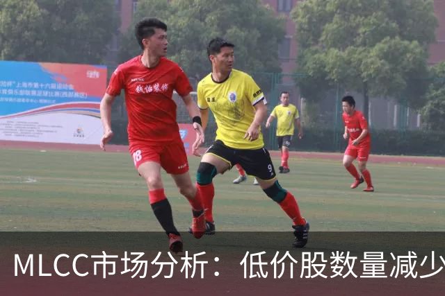 MLCC市场分析：低价股数量减少，涨幅和业绩表现参差不齐